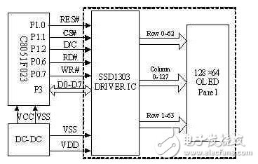 以C8051F023单片机为控制核心的OLED显示方案设计