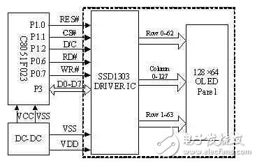 以C8051F023單片機(jī)為控制核心的OLED顯示方案設(shè)計