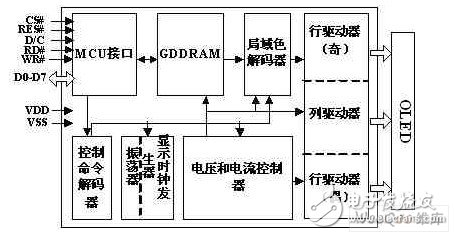 以C8051F023单片机为控制核心的OLED显示方案设计