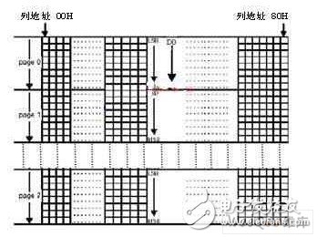 以C8051F023單片機(jī)為控制核心的OLED顯示方案設(shè)計