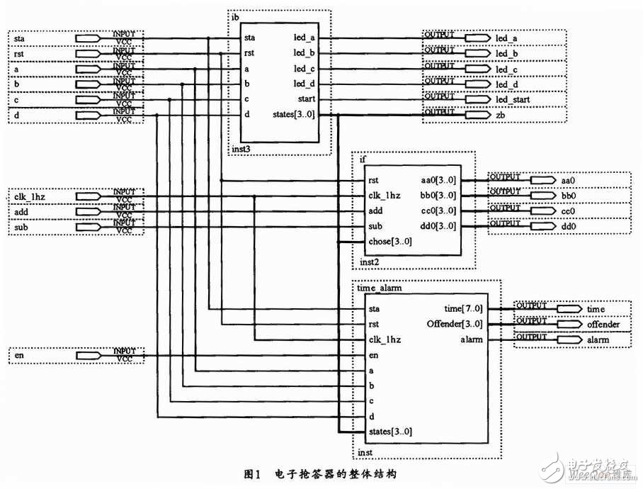 以EDA开发系统为核心的电子抢答器设计与实现