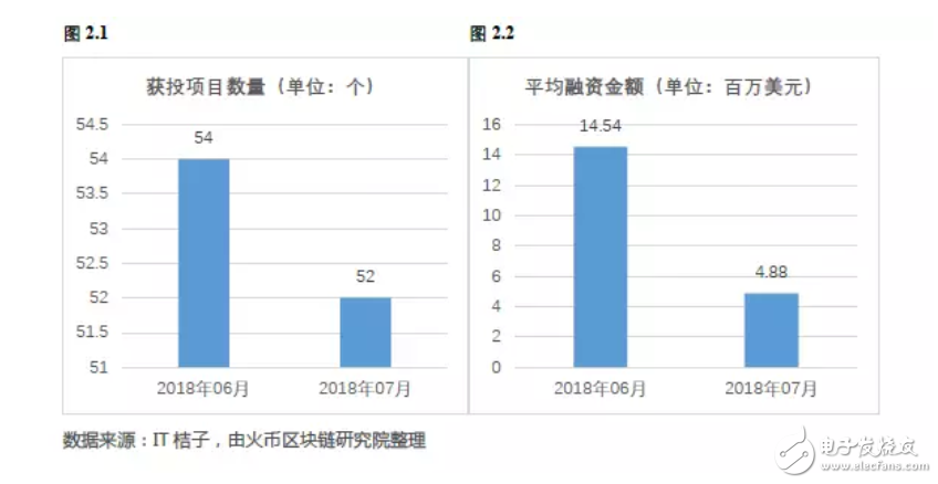 前50加密货币价格全线下跌,在熊市当中应如何生存?