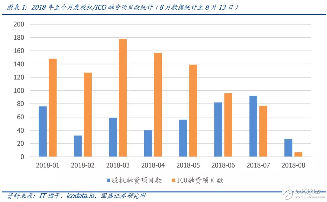 前50加密货币价格全线下跌,在熊市当中应如何生存?