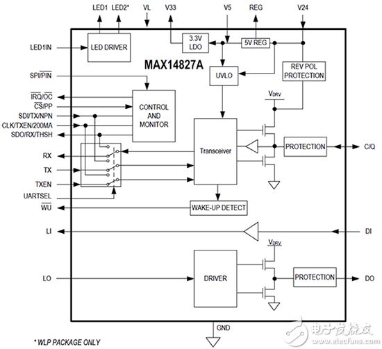 Maxim MAX14827A IO-Link 收發器、功率驅動器和線性穩壓器的示意圖