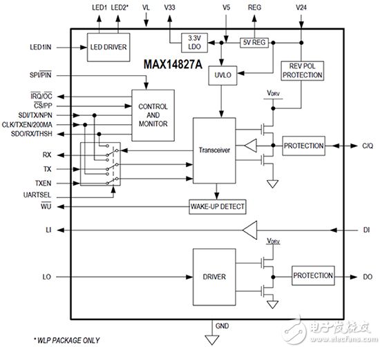Maxim MAX14827A IO-Link 收发器、功率驱动器和线性稳压器的示意图