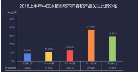 七款高颜值且高性价比的冰箱对比,你更喜欢哪一款呢...