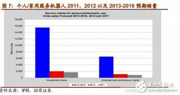 各大龙头机器人行业上市公司发展分析