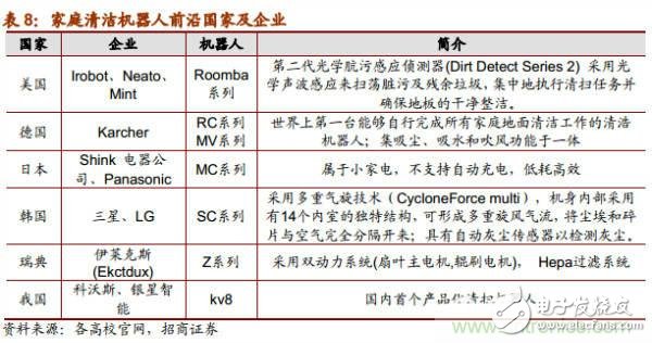 各大龍頭機器人行業(yè)上市公司發(fā)展分析