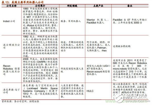 各大龍頭機器人行業(yè)上市公司發(fā)展分析