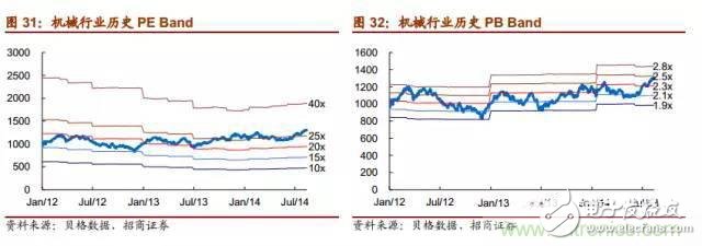 各大龙头机器人行业上市公司发展分析