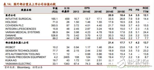 各大龍頭機器人行業(yè)上市公司發(fā)展分析