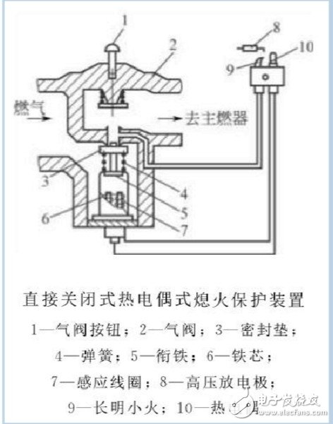 热电偶熄火保护原理 详解热电偶熄火保护装置