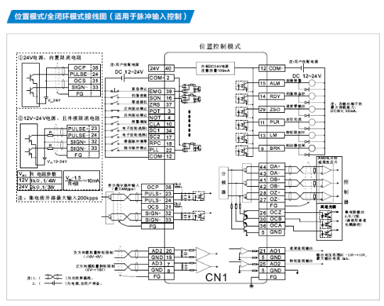 關于英威騰DA200系列交流伺服在磨床的應用詳解