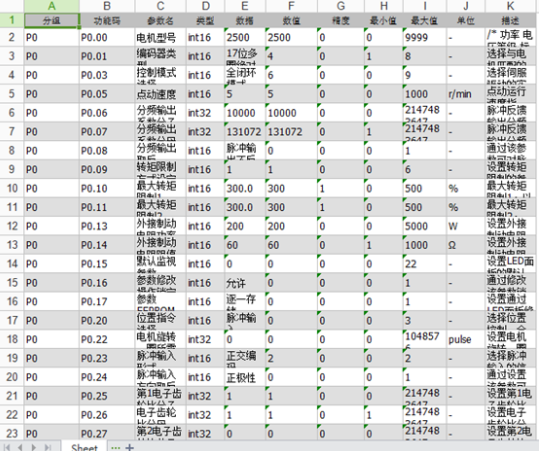 关于英威腾DA200系列交流伺服在磨床的应用详解