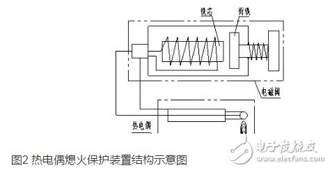 什么是熱電偶熄火保護 熱電偶熄火保護優缺點