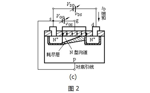 n沟道mos管工作原理