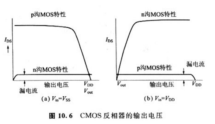 cmos反相器的输出特性