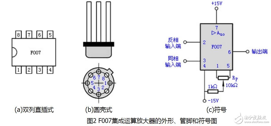 集成运算放大器