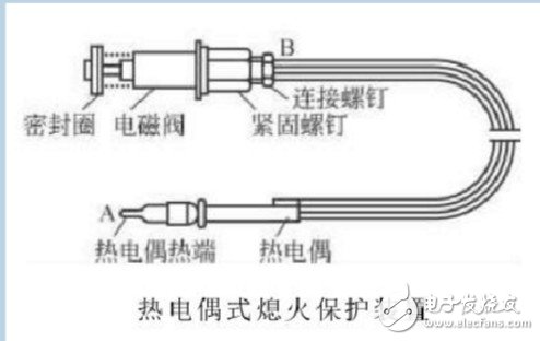 熱電偶熄火保護原理 詳解熱電偶熄火保護裝置