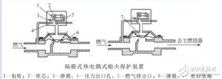 熱電偶熄火保護原理 詳解熱電偶熄火保護裝置