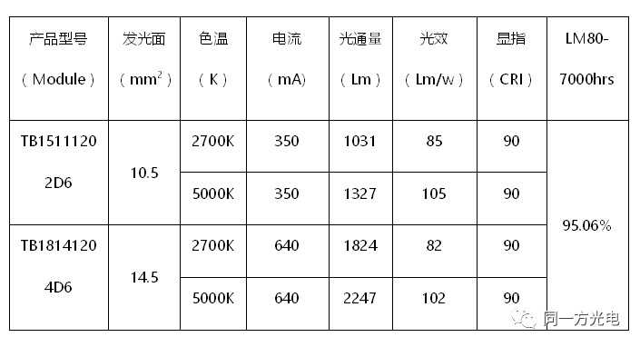 智能照明