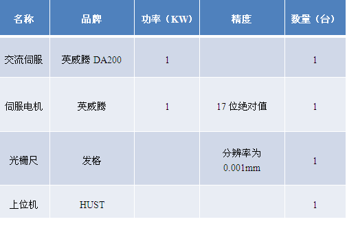 关于英威腾DA200系列交流伺服在磨床的应用详解