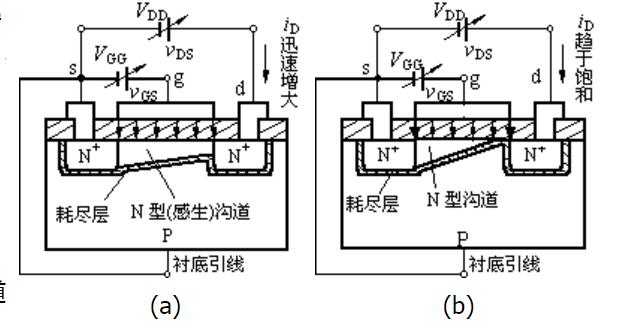 n溝道m(xù)os管工作原理