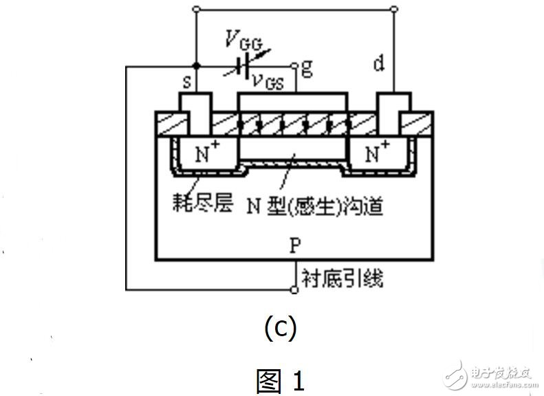 n沟道mos管工作原理