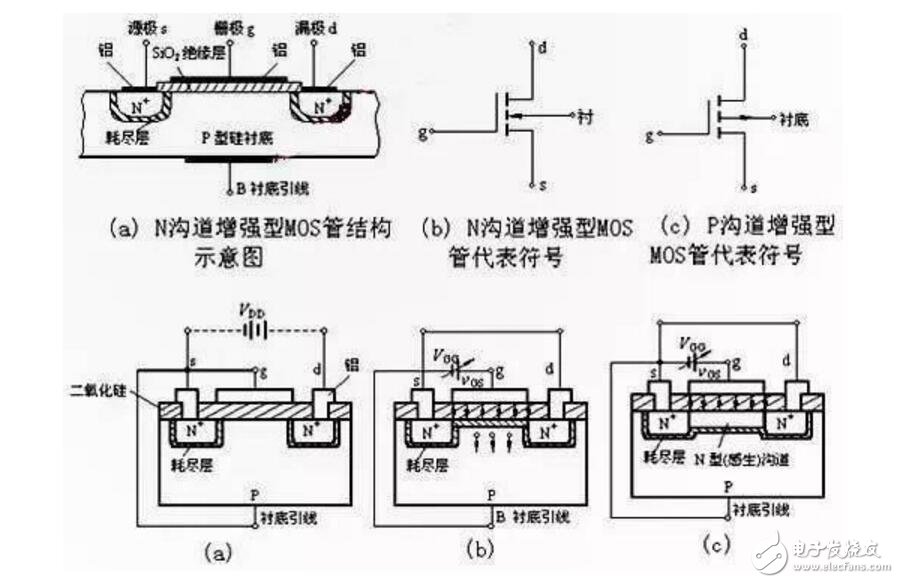 n沟道mos管工作原理