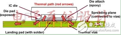 如何利用PCB进行IC封装散热?