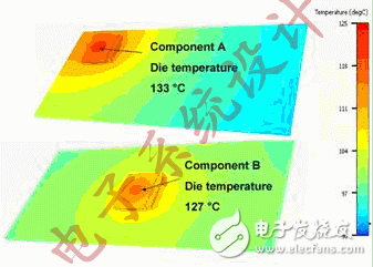 如何利用PCB进行IC封装散热?