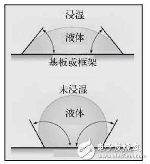 集成電路怎樣進(jìn)行封裝？集成電路封裝有什么目的？