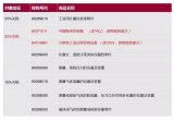 大型PLC市場格局可能產生較大波動