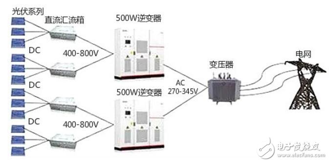 逆变器使用视频教程