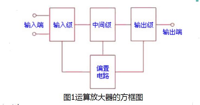 运算放大器里面是什么