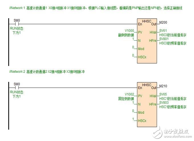 控制系统