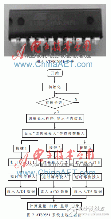 以单片机为主控制器的垃圾分类计量收费设备控制装置设计