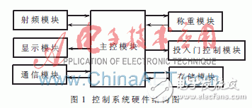 以单片机为主控制器的垃圾分类计量收费设备控制装置设计