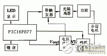 以PIC單片機(jī)為核心微機(jī)控制系統(tǒng)的步進(jìn)電機(jī)自適應(yīng)控制技術(shù)研究