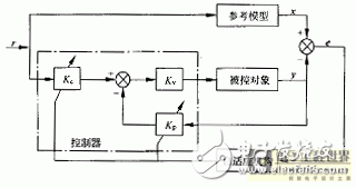 以PIC單片機(jī)為核心微機(jī)控制系統(tǒng)的步進(jìn)電機(jī)自適應(yīng)控制技術(shù)研究