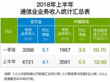 中国移动公布的数据显示,其正在艰难度过最为困难的...