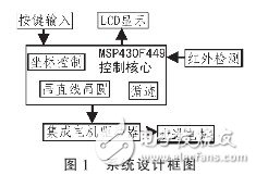 以MSP430F449单片机为控制系统核心的悬挂运动控制系统设计