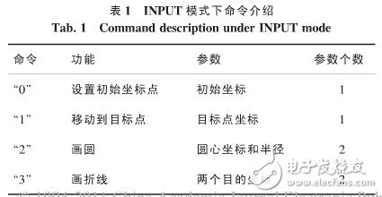 以MSP430F449单片机为控制系统核心的悬挂运动控制系统设计