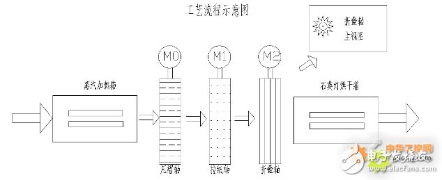 plc