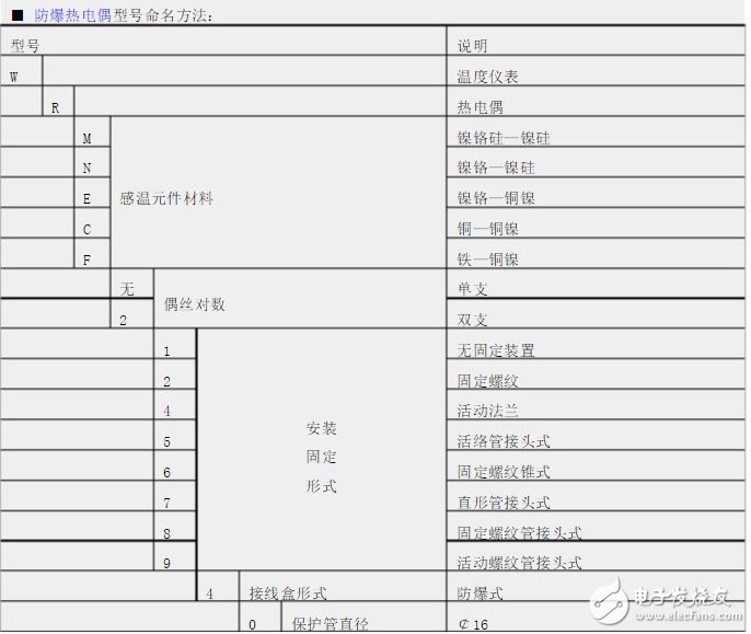 熱電偶型號怎么看 熱電偶型號數(shù)字含義