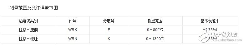 k型熱電偶探頭原理 淺析k型熱電偶