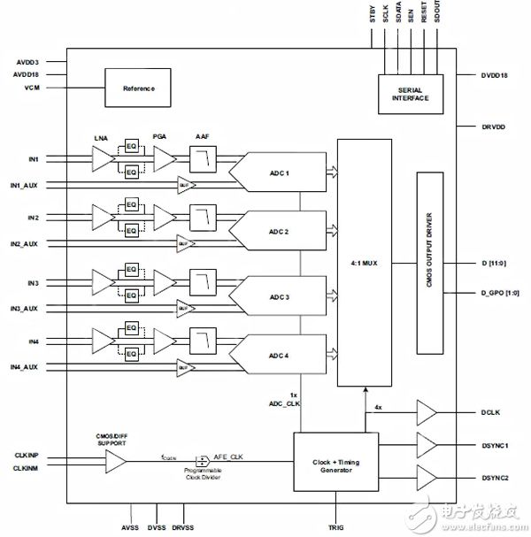 多通道单片式雷达 4 通道接收器原理图