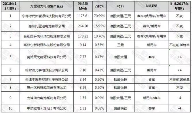 动力电池