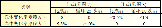 动力电池