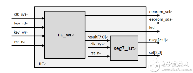 FPGA